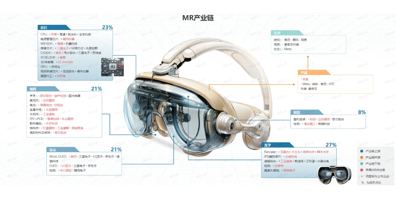 【MR产业】产业链-揭秘混合现实的新纪元！