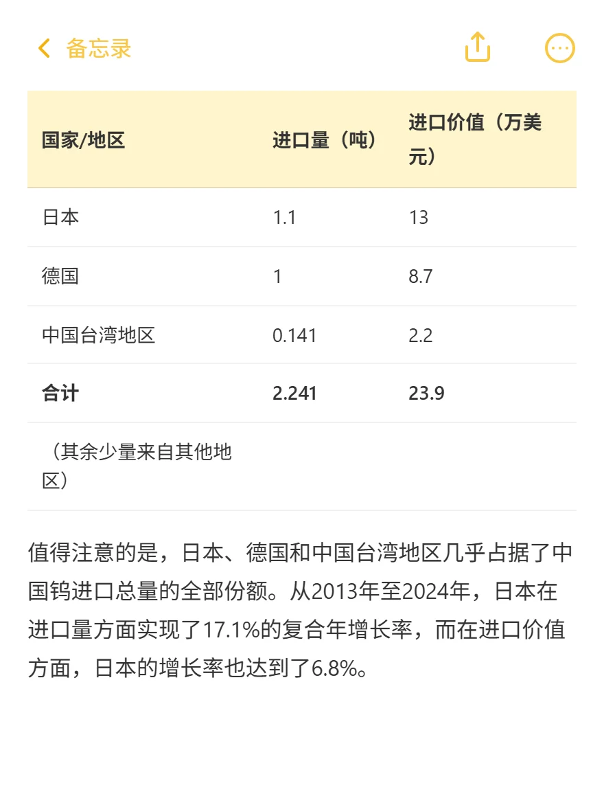 中国钨进出口价差2.5倍！跨境掘金机会来
