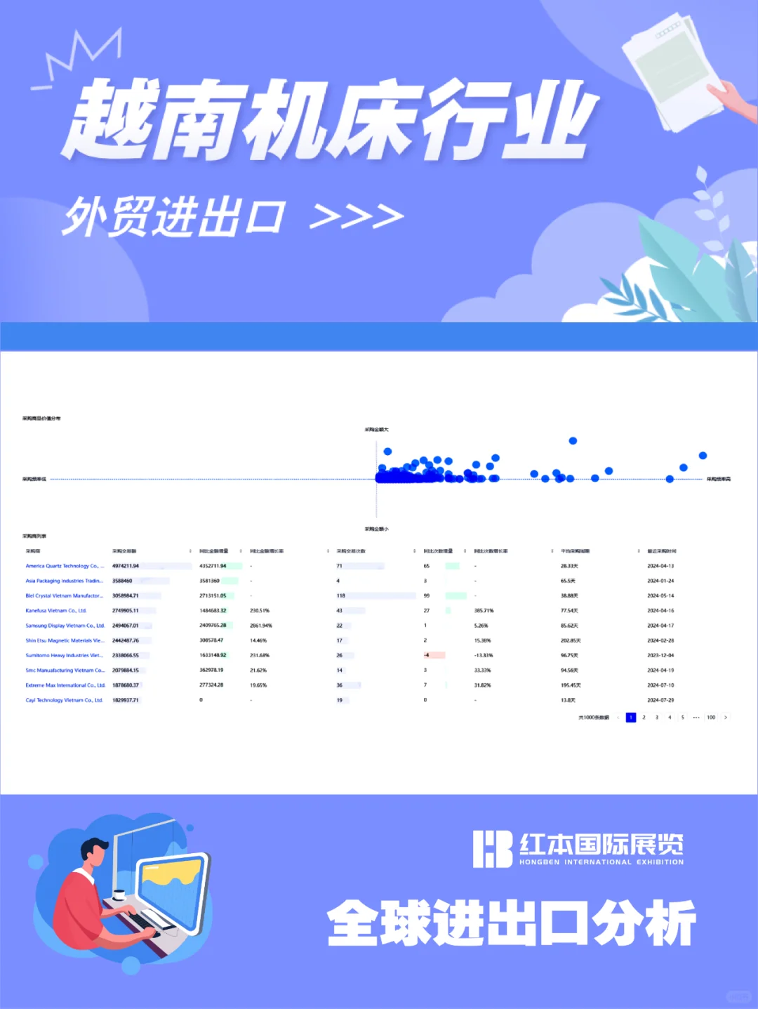 越南机床行业外贸进出口洞察??