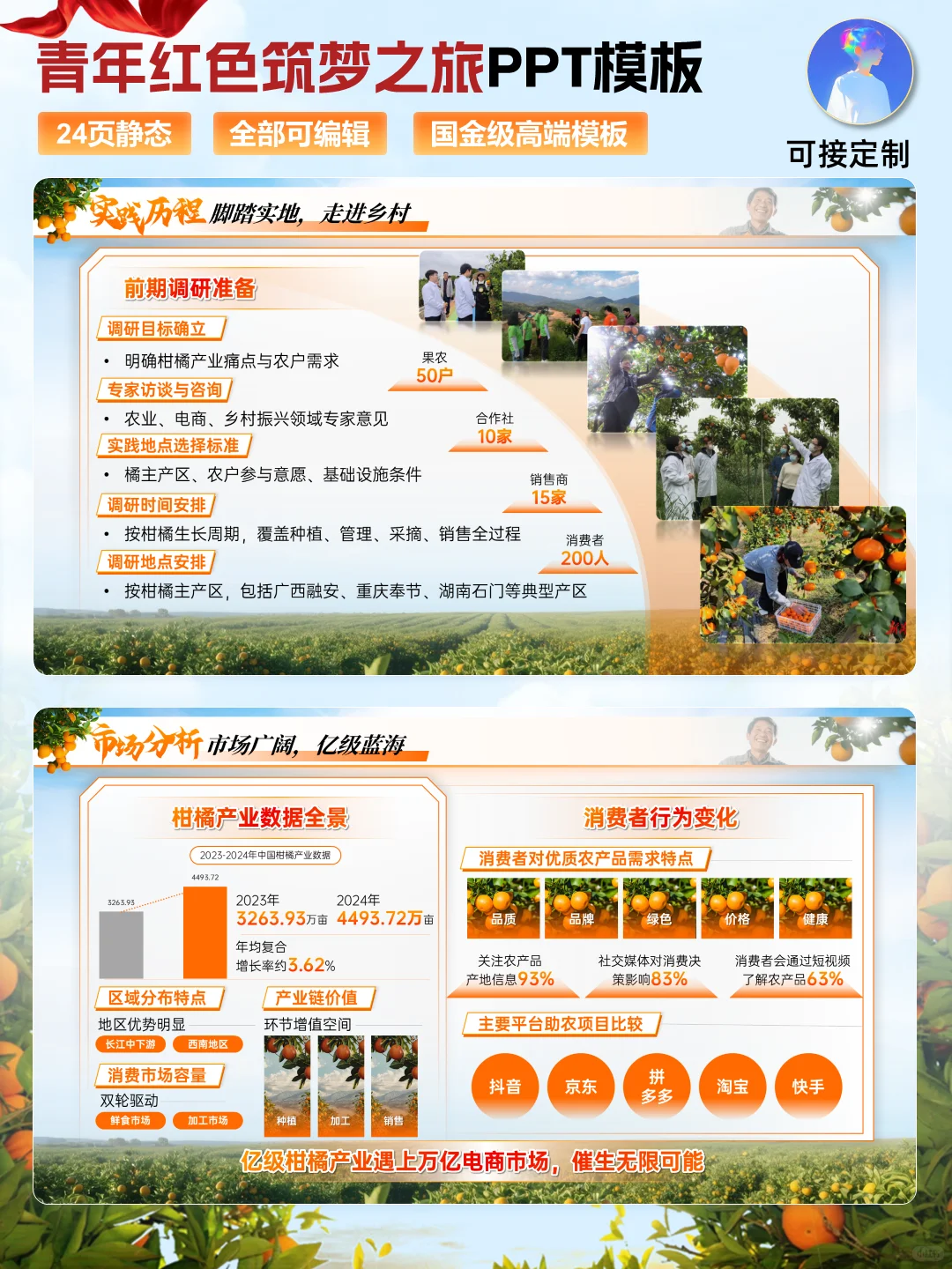 别错过！创赛红旅赛道柑橘助农国金PPT模板