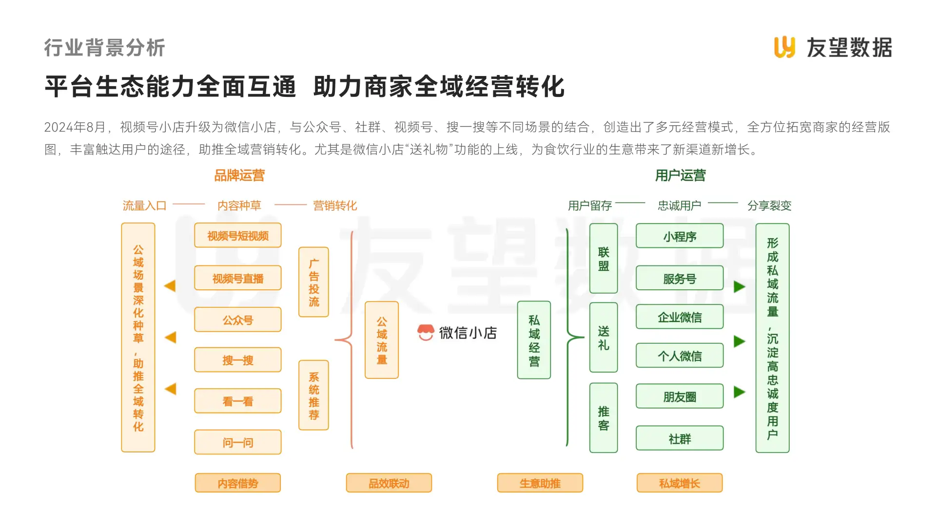 2025视频号食品饮料行业趋势洞察