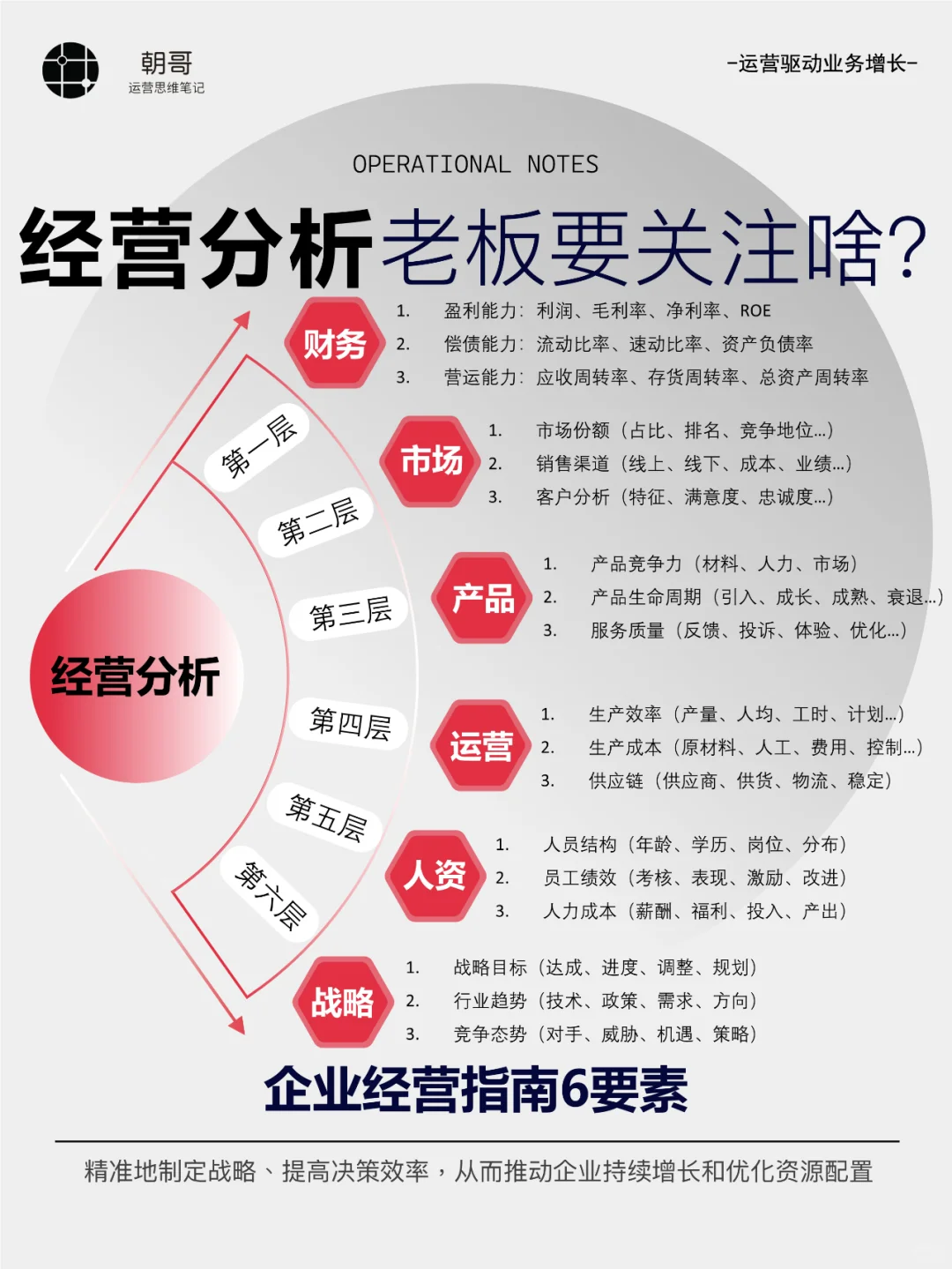 领导力丨经营管理的三大核心