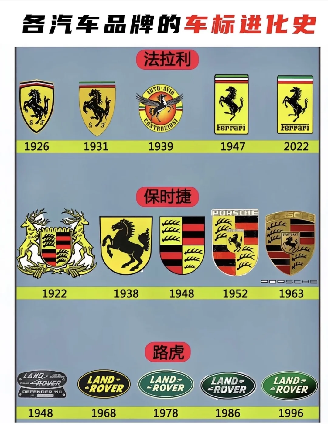 盘点各大汽车品牌车标进化史