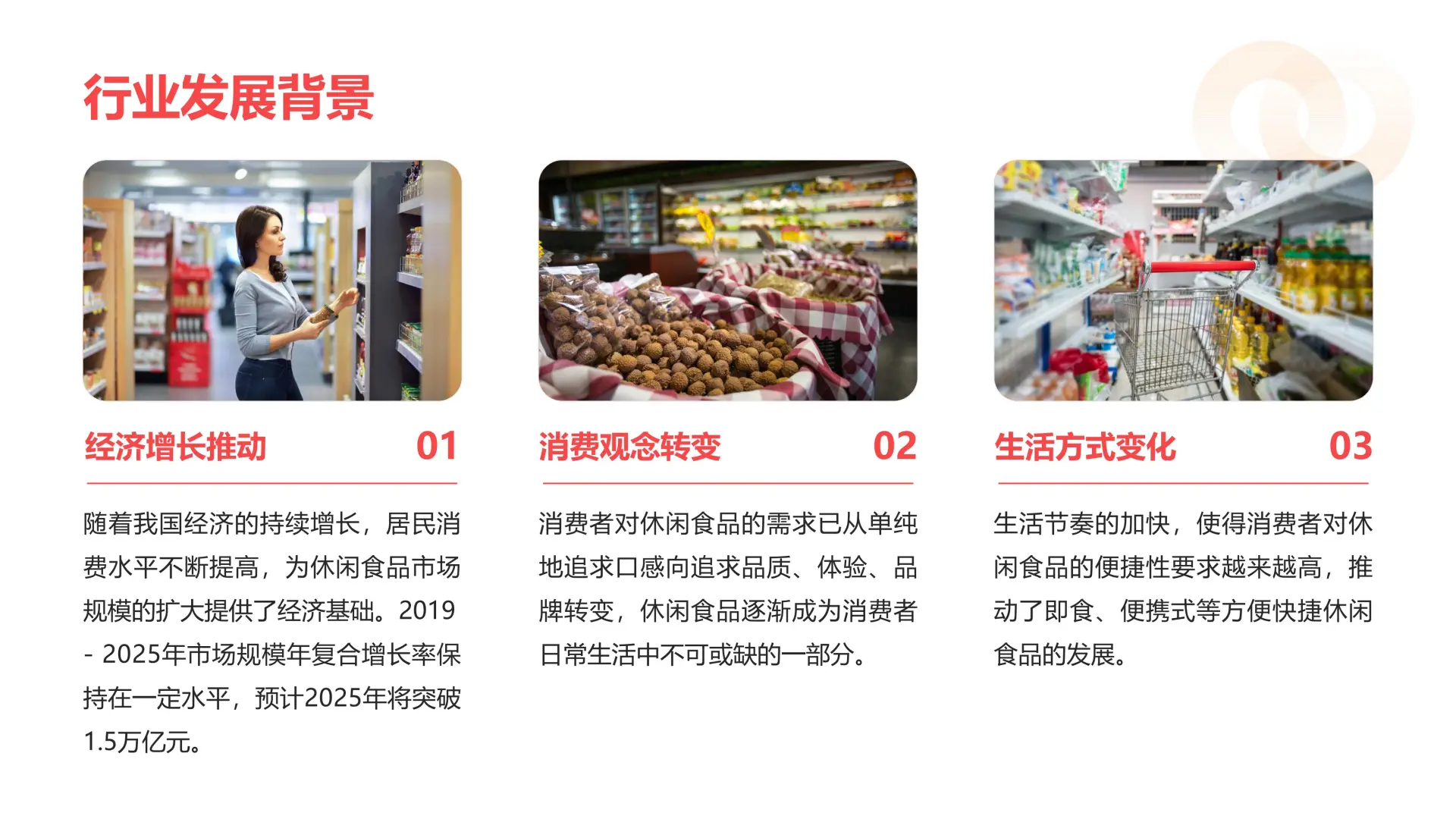 ?2025休闲食品行业报告｜市场趋势全解析