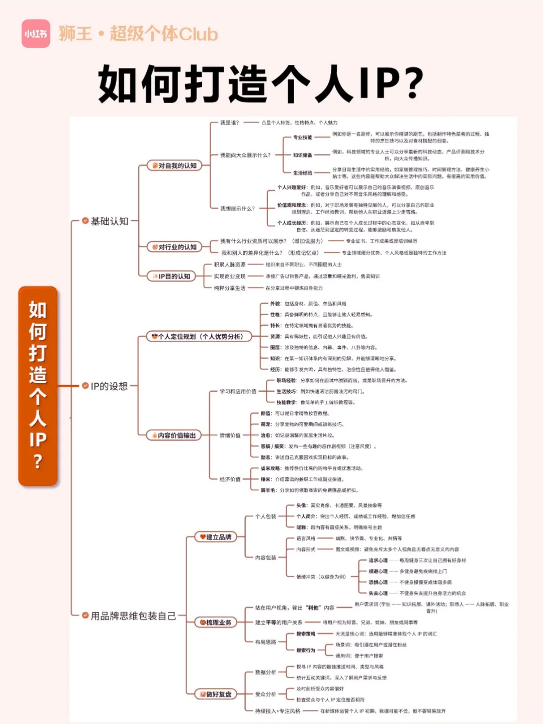 超级个体必备3要素，以及可实现框架（干货）‼️