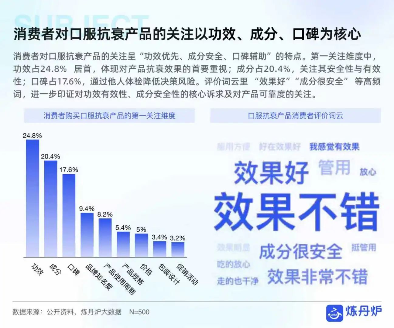 2025女性健康食品消费趋势报告