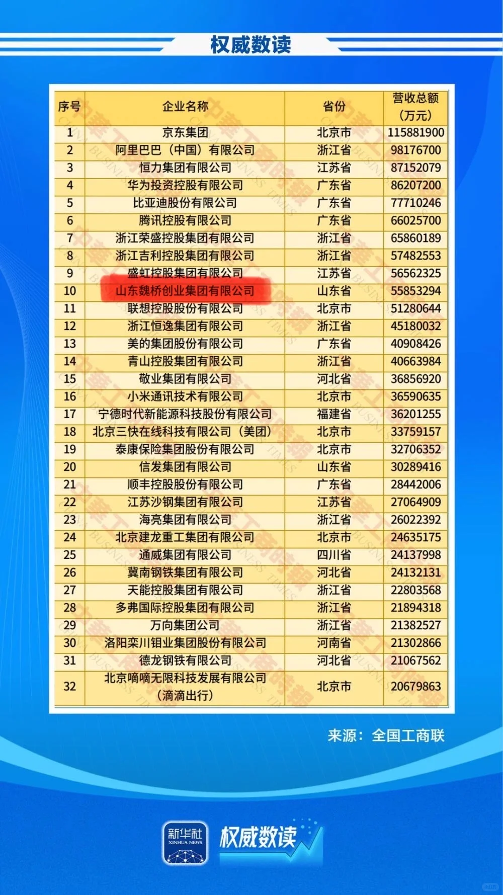 第一次对魏桥有钱有了实感！