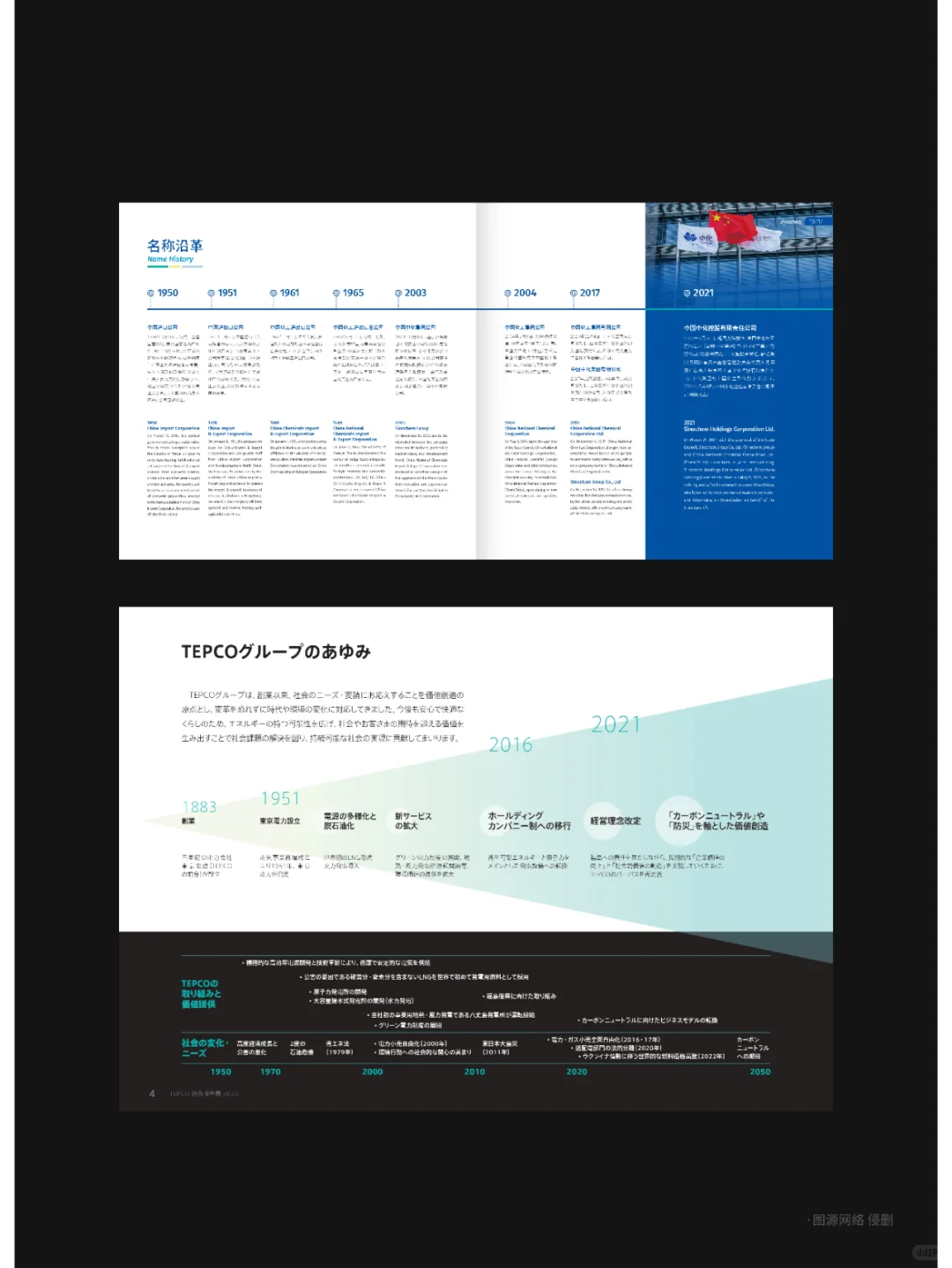画册里的历程/大事件怎么设计？