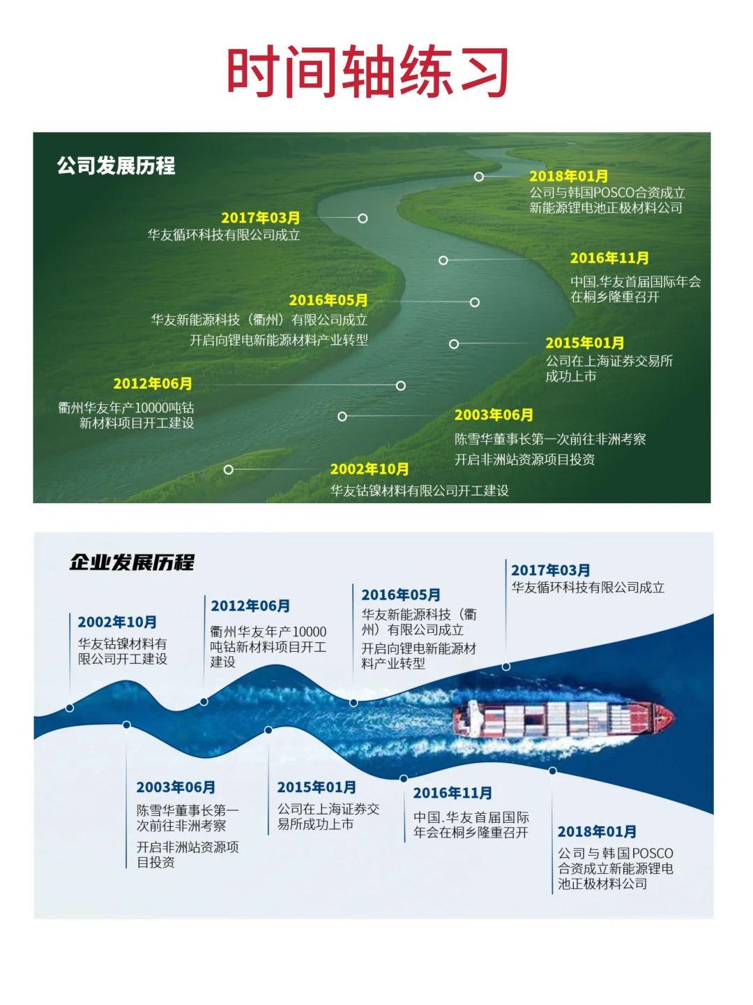 系统学习ppt内容页练习:时间轴、合作企业