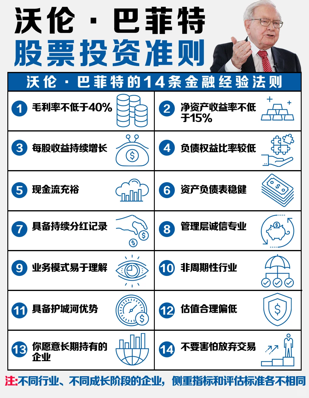 沃伦·巴菲特：评估企业股票价值的14个维度