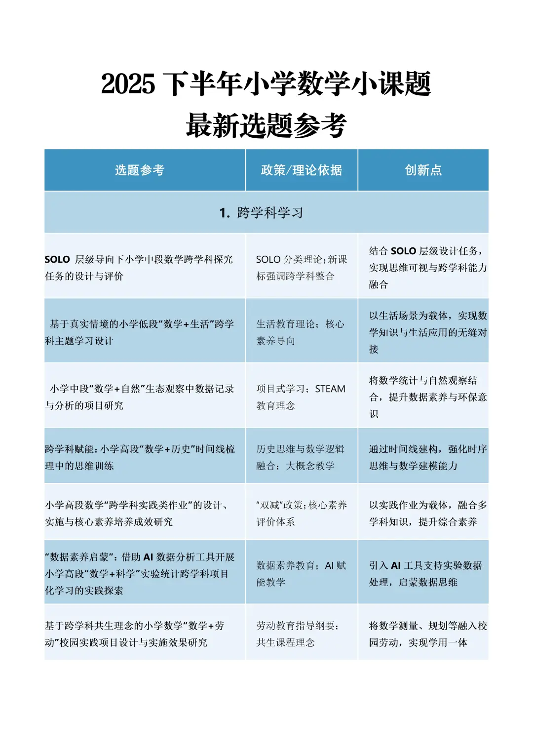 ?来啦！2025年最新小学数学小课题选题参考