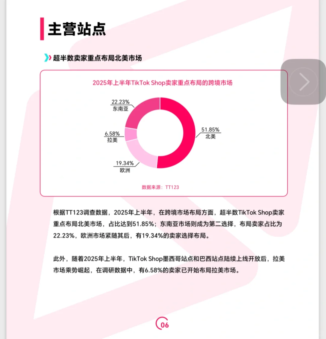 2025年Tik Tok shop调研（二）