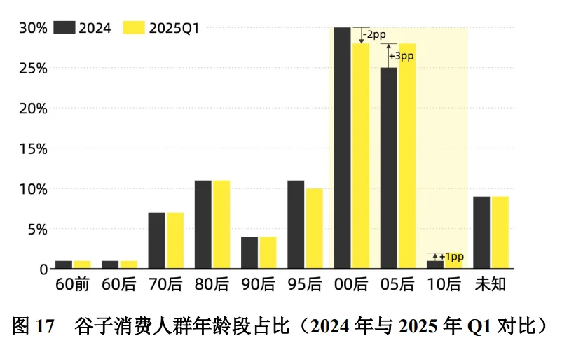 48页报告|2025年中国潮玩经济行业研究报告