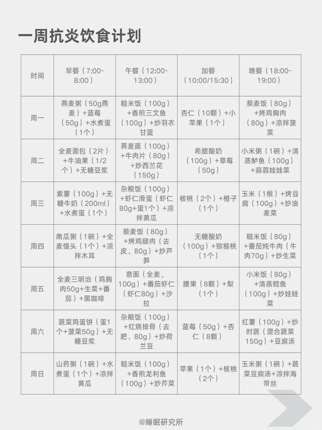 缺觉=炎症！（附抗炎饮食 运动一周计划表）