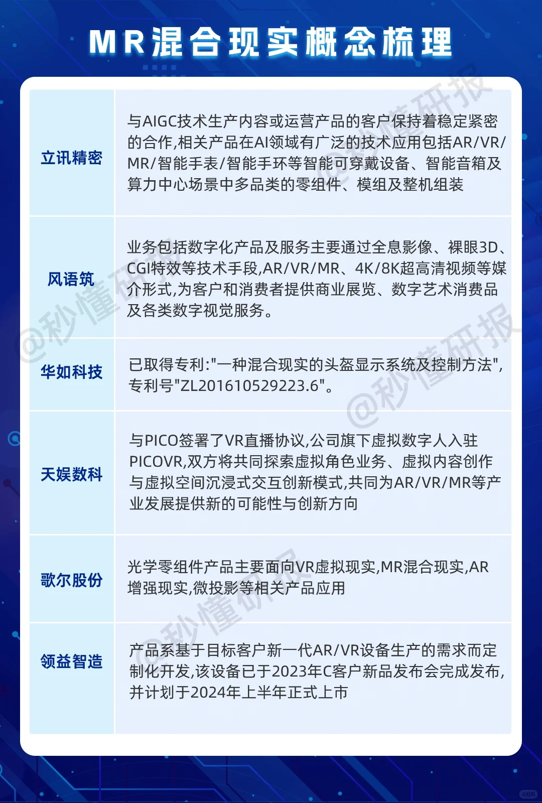 MR混合现实概念梳理