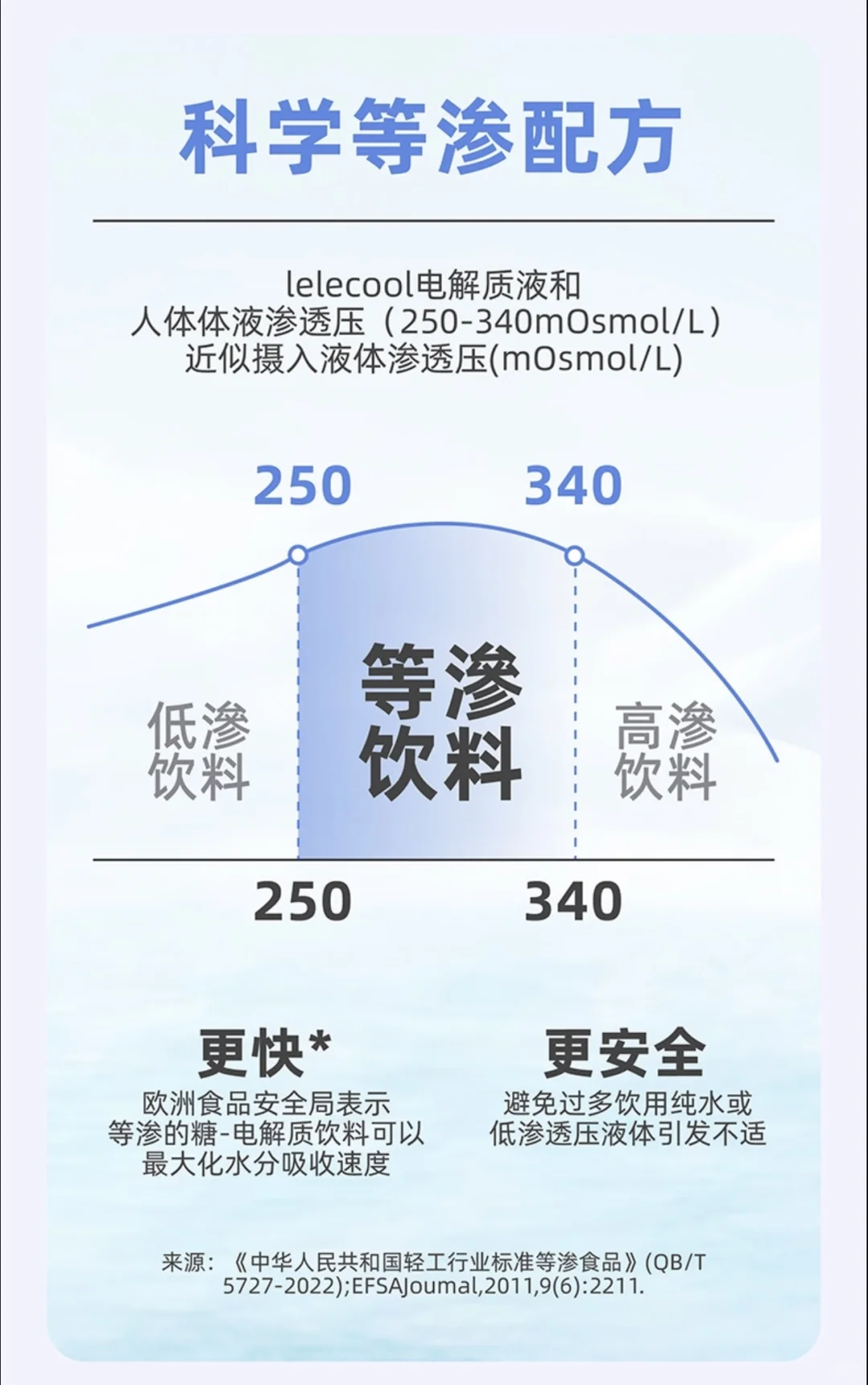 运动健身??️补水这样喝效率高！