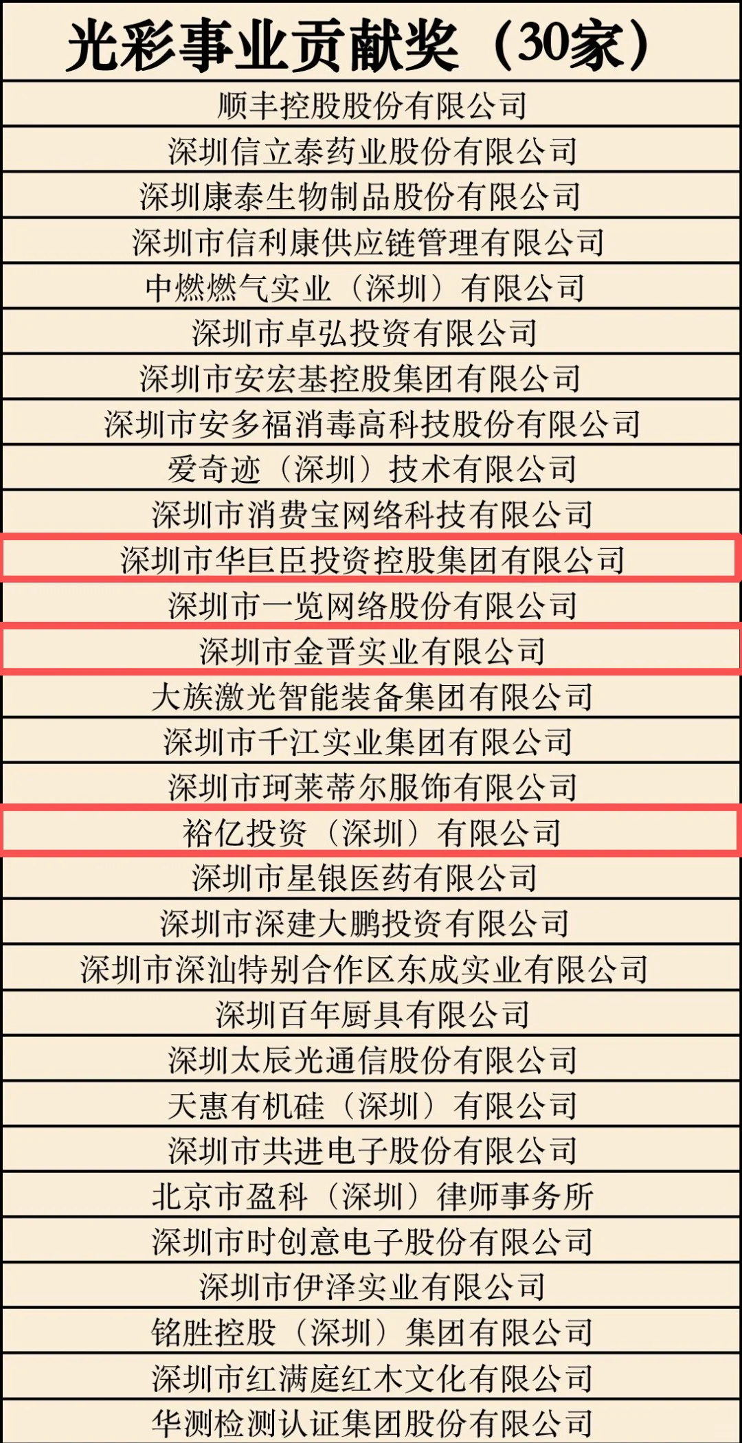 喜报 | 向受表彰校友表示热烈祝贺！