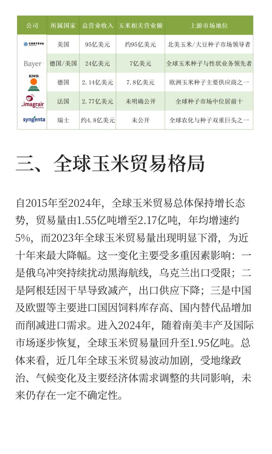 玉米的生产与贸易