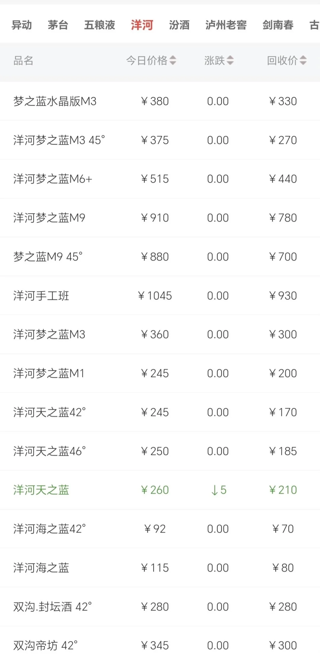 ☎️专业回收名酒老酒 回收大量杂牌酒抵账酒