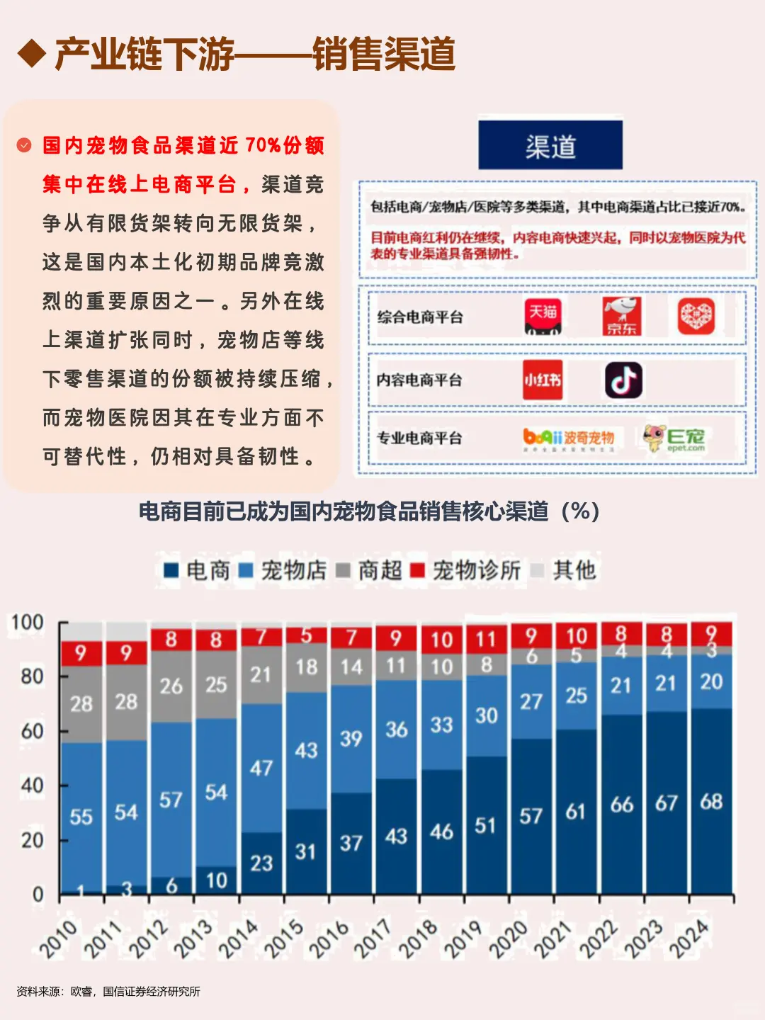 每天了解一个行业：宠物食品