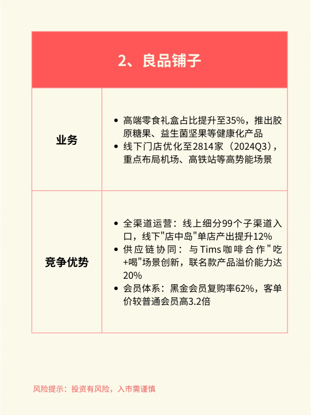 一天吃透一个行业赛道：休闲食品（附产业链
