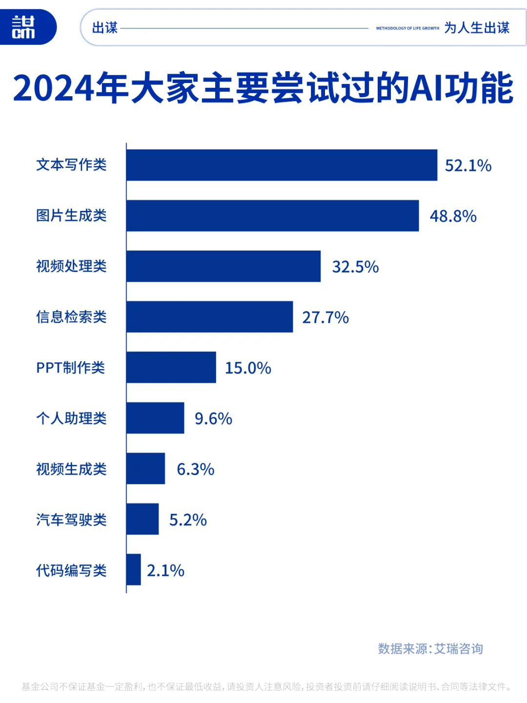 了解人工智能产业链，顺势而为！