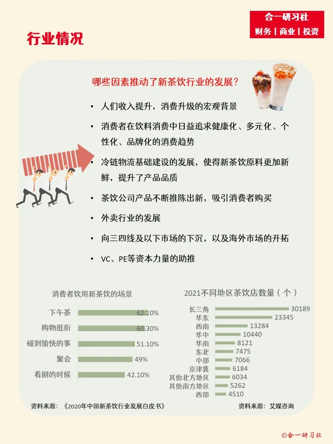 一天学习一家公司：喜茶