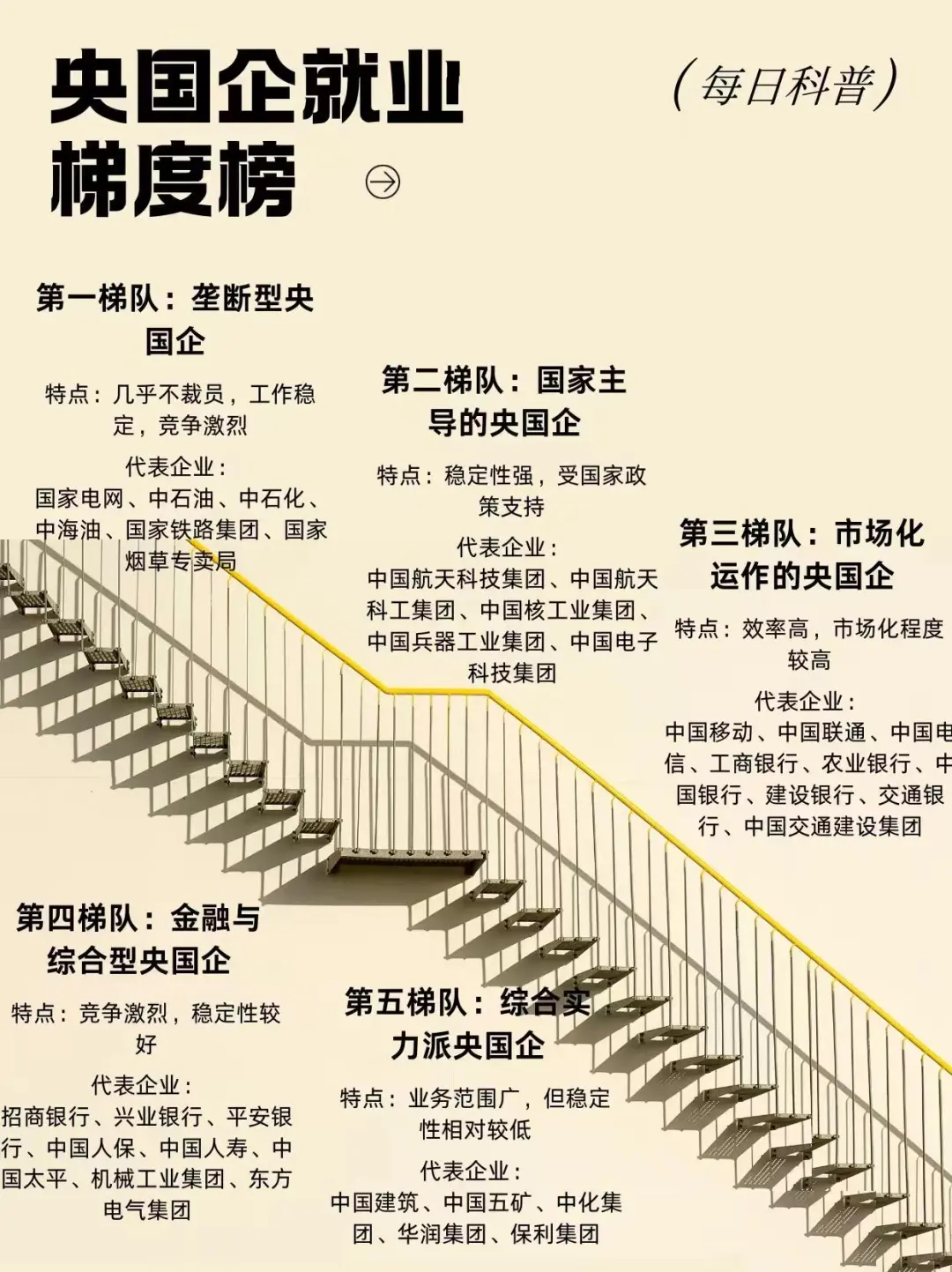 入职央国企还是私企？区别？