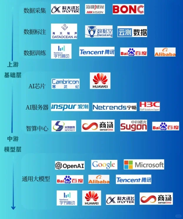 一文看懂人工智能产业链图谱