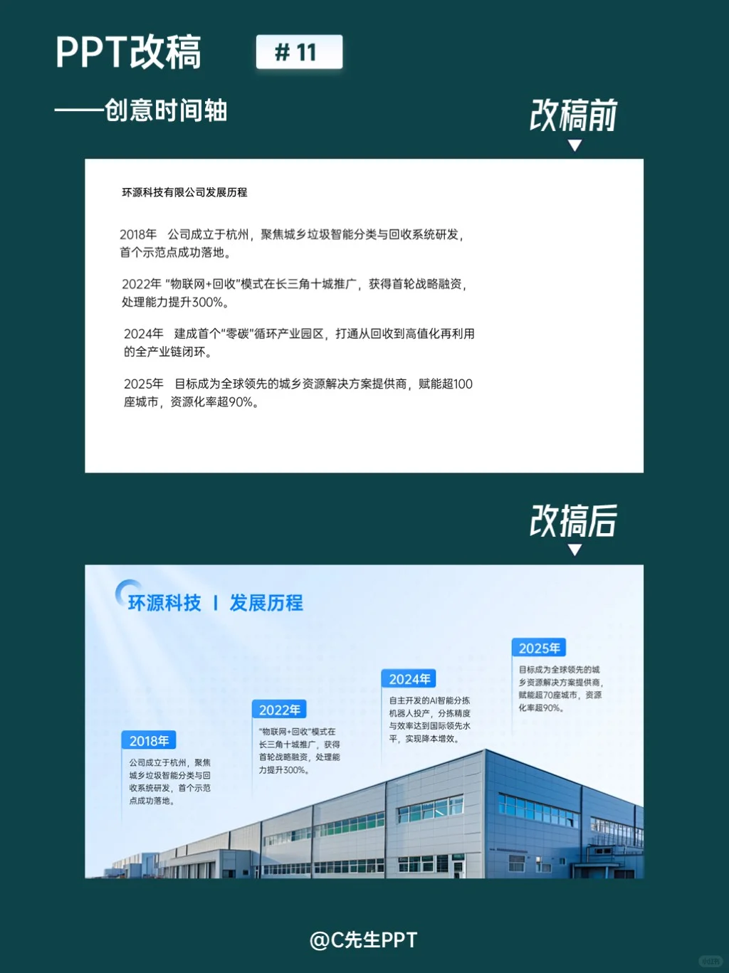 公司介绍PPT，发展历程创意时间轴