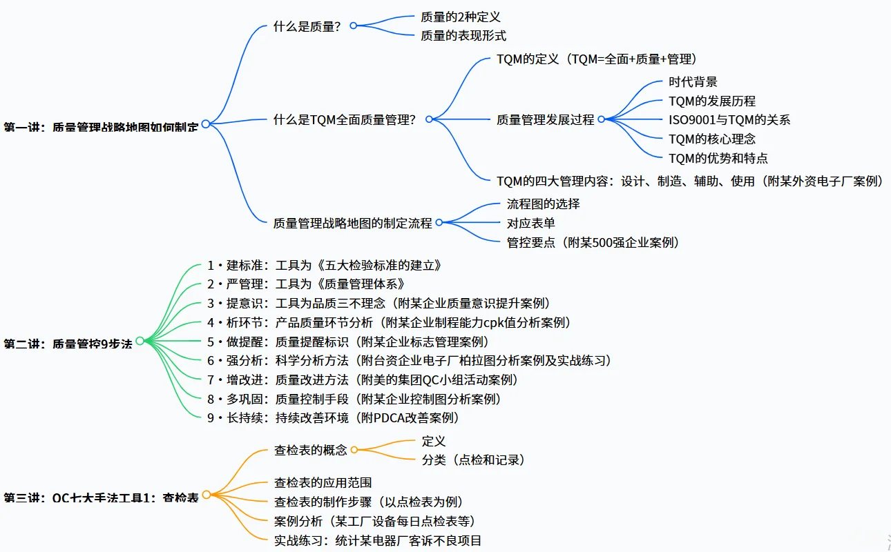 TQM全面质量管理—制造业质量逆袭！九大流