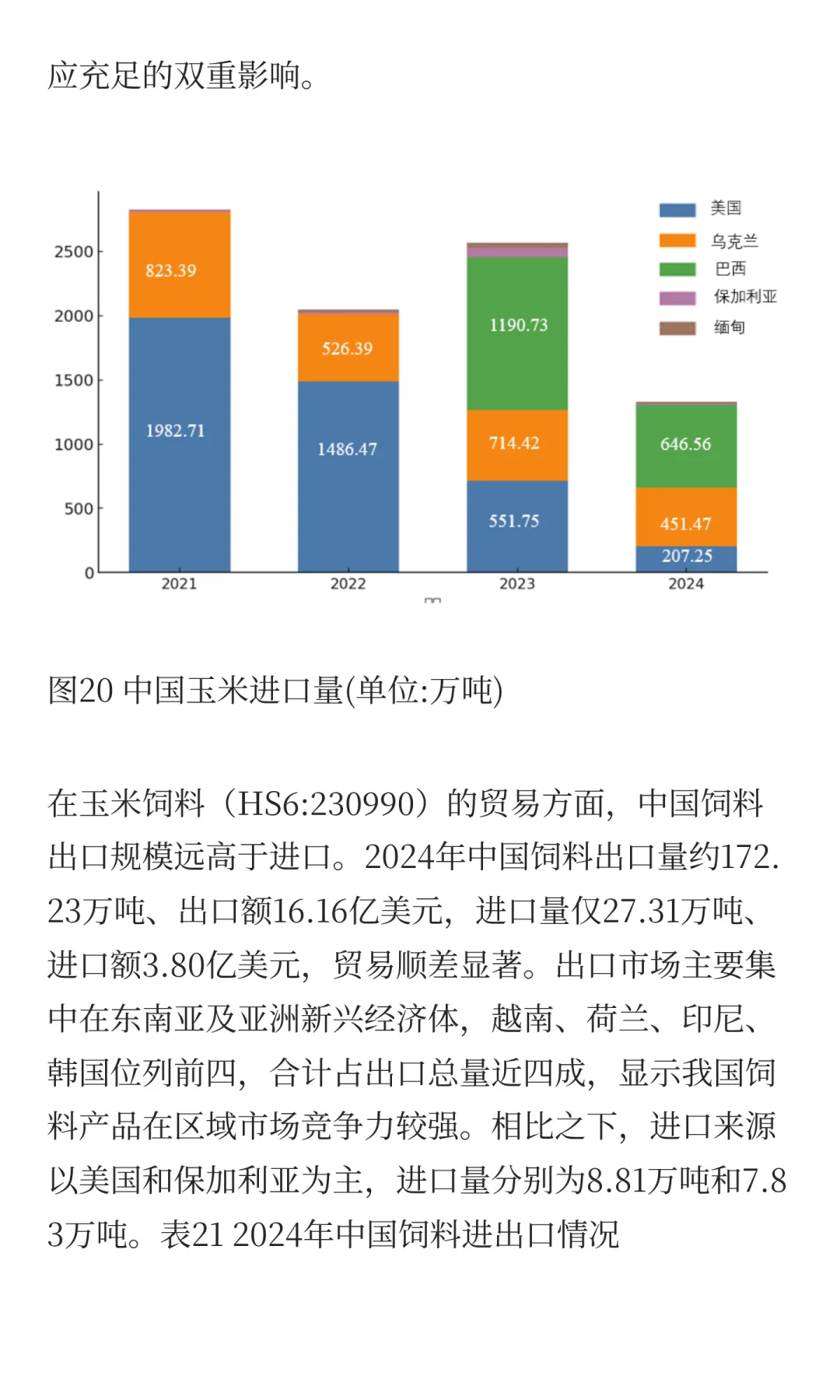 玉米的生产与贸易