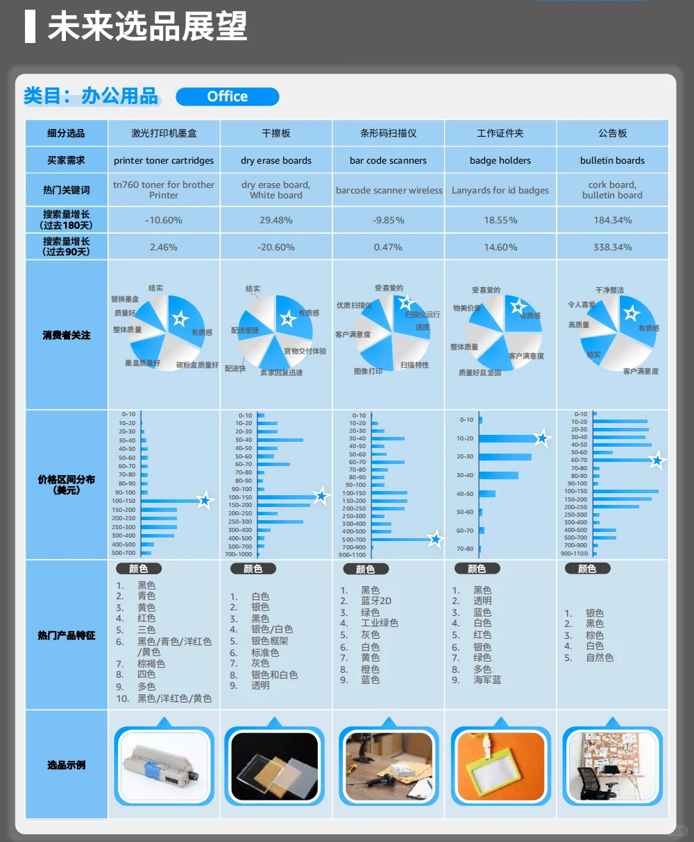 2025全球电商消费趋势及外贸选品报告