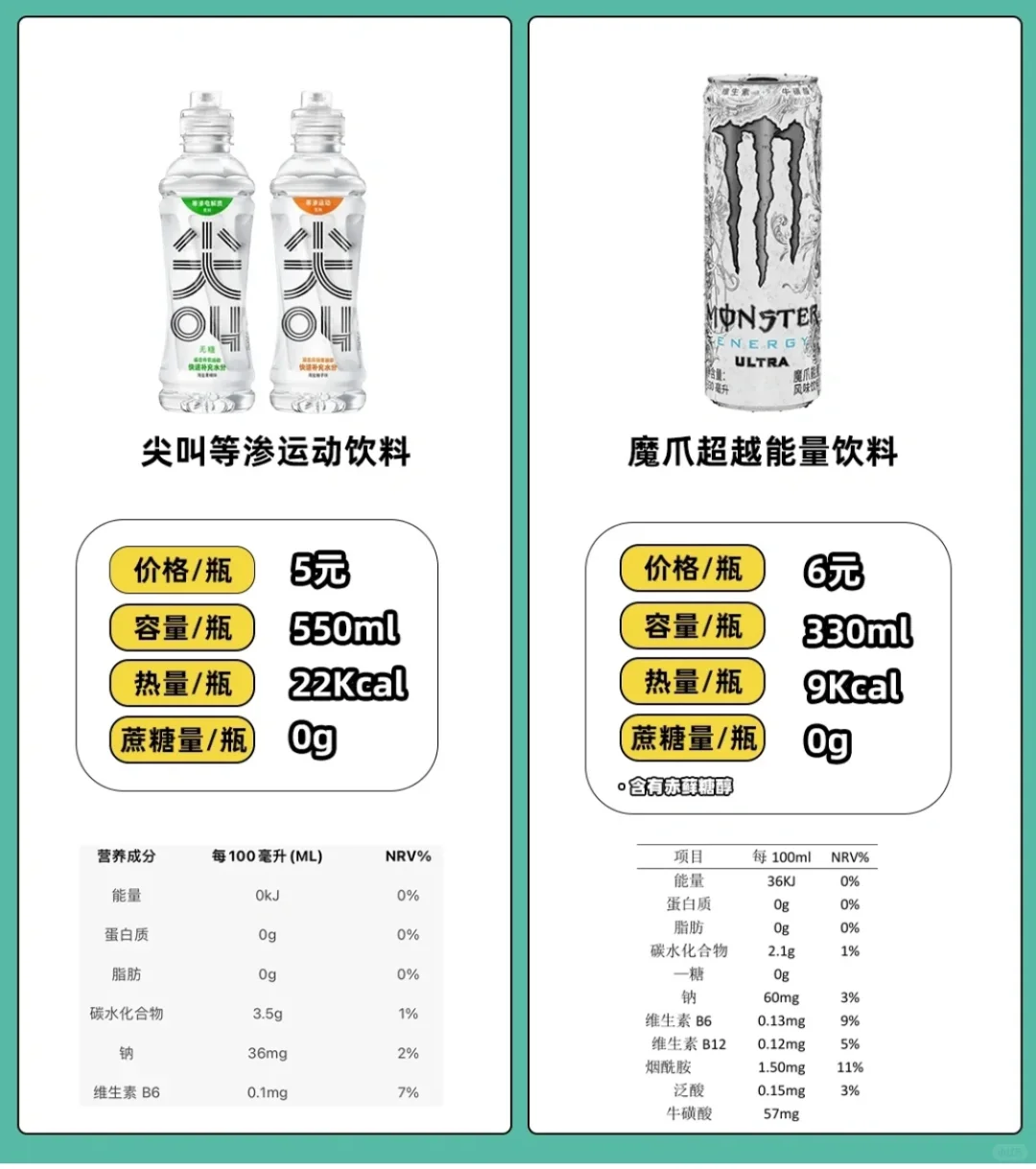 羽毛球友们打羽毛球都喝啥？吃啥？！