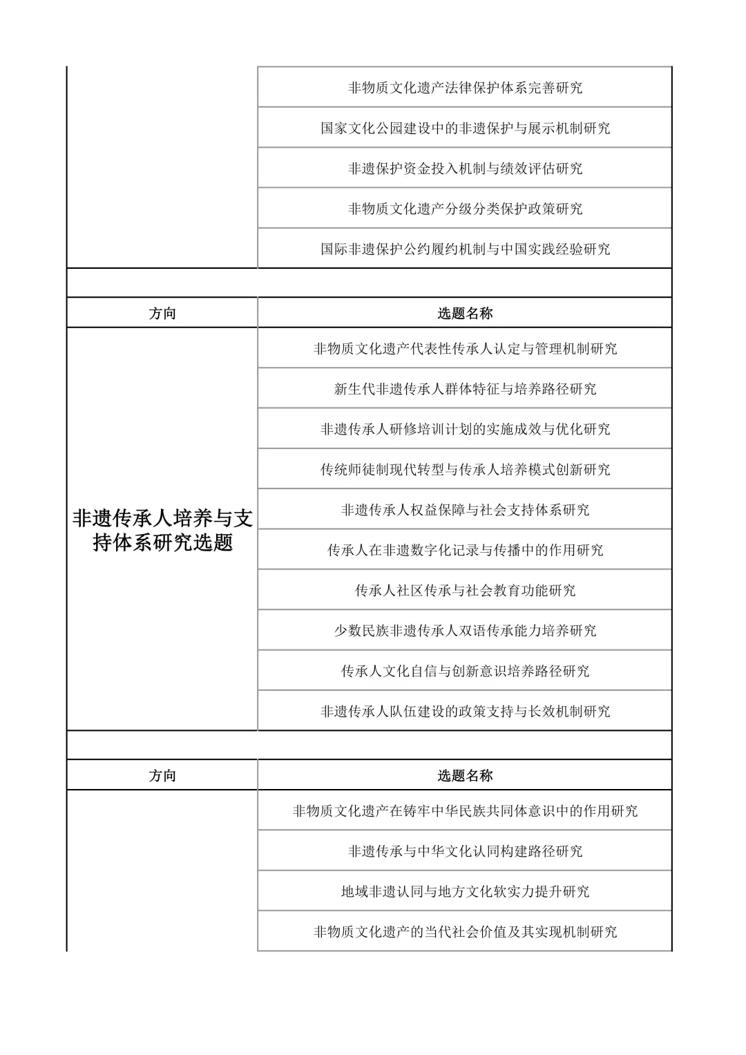 一等奖！ 25社科基金非遗文化研究课题选题