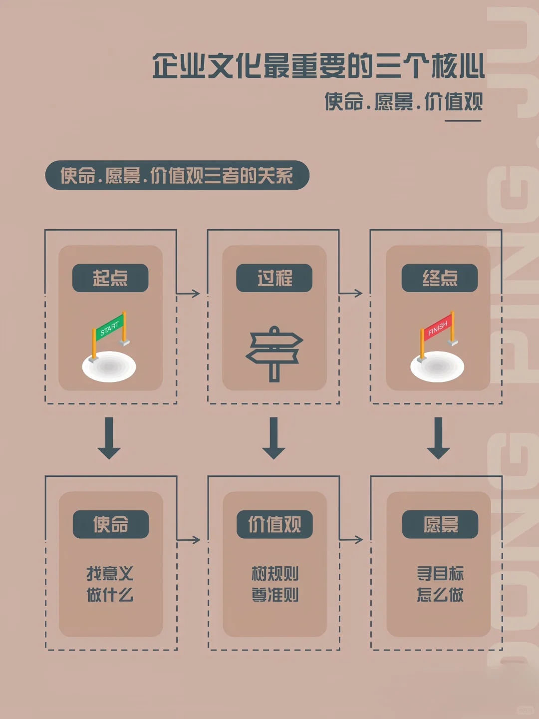 关于企业文化最重要的三个核心❤️
