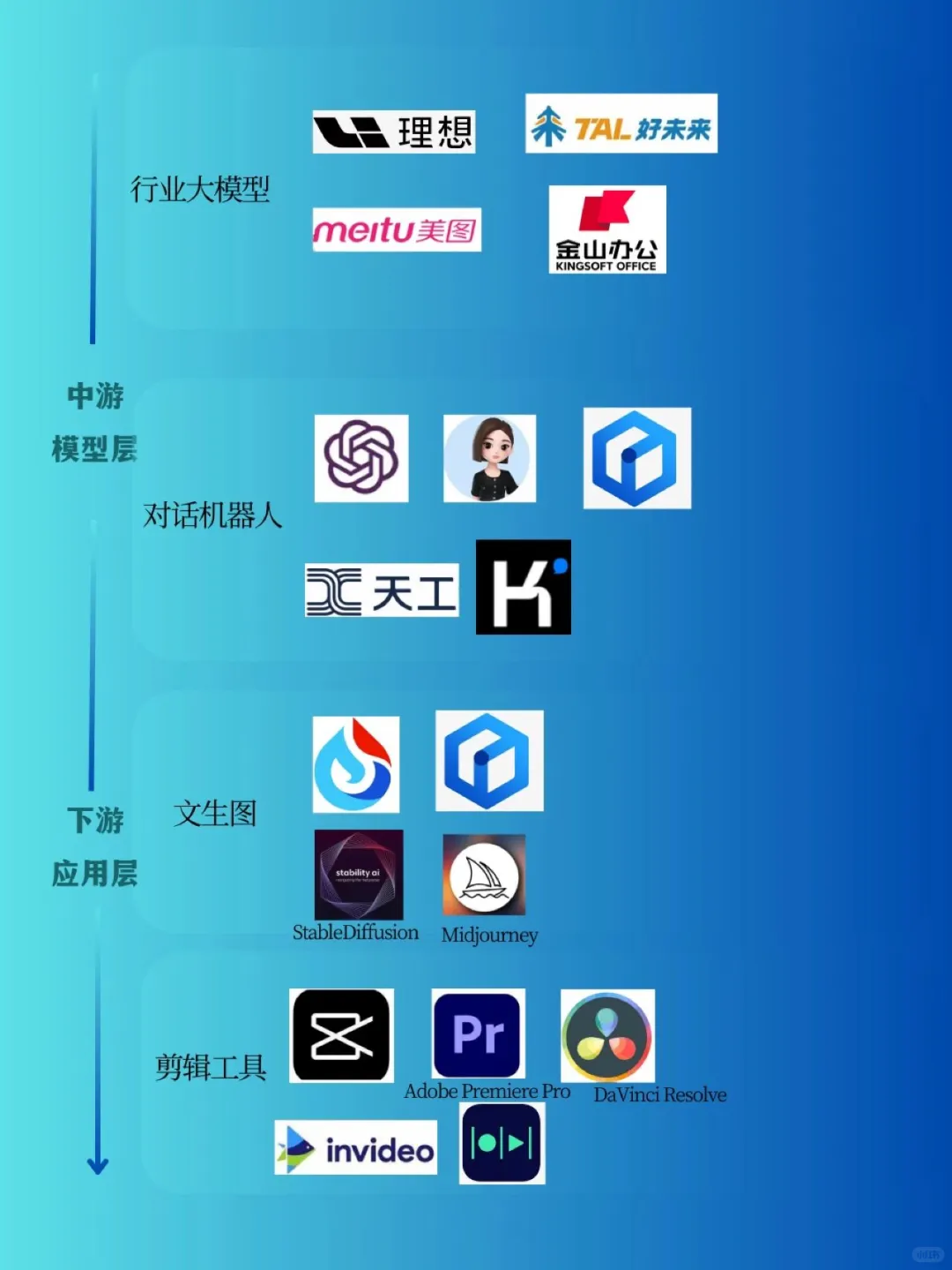 ? 一文看懂人工智能产业链图谱！