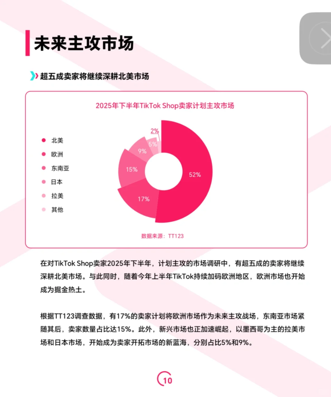 2025年Tik Tok shop调研（二）