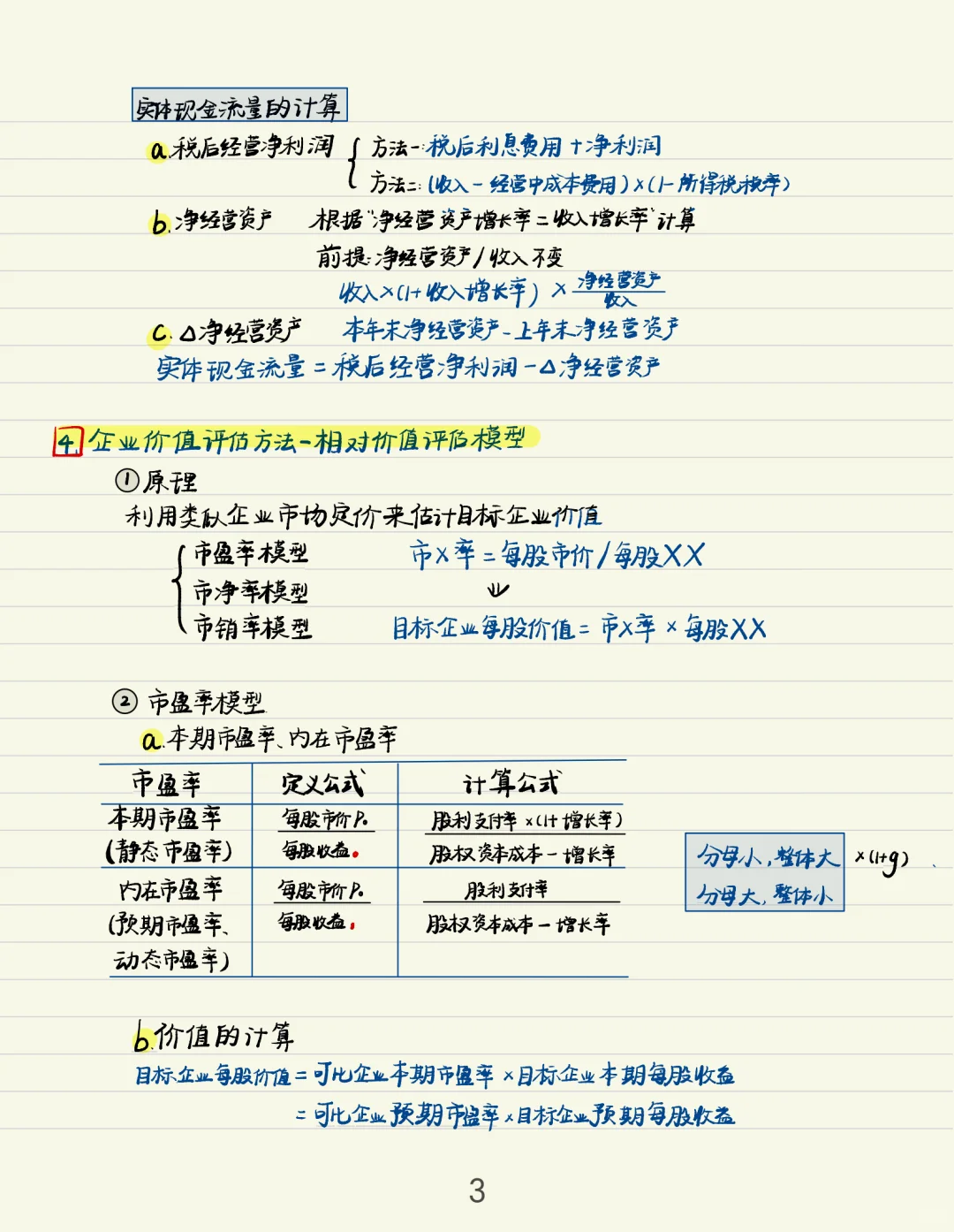 ?笔记 | CPA财管第七章