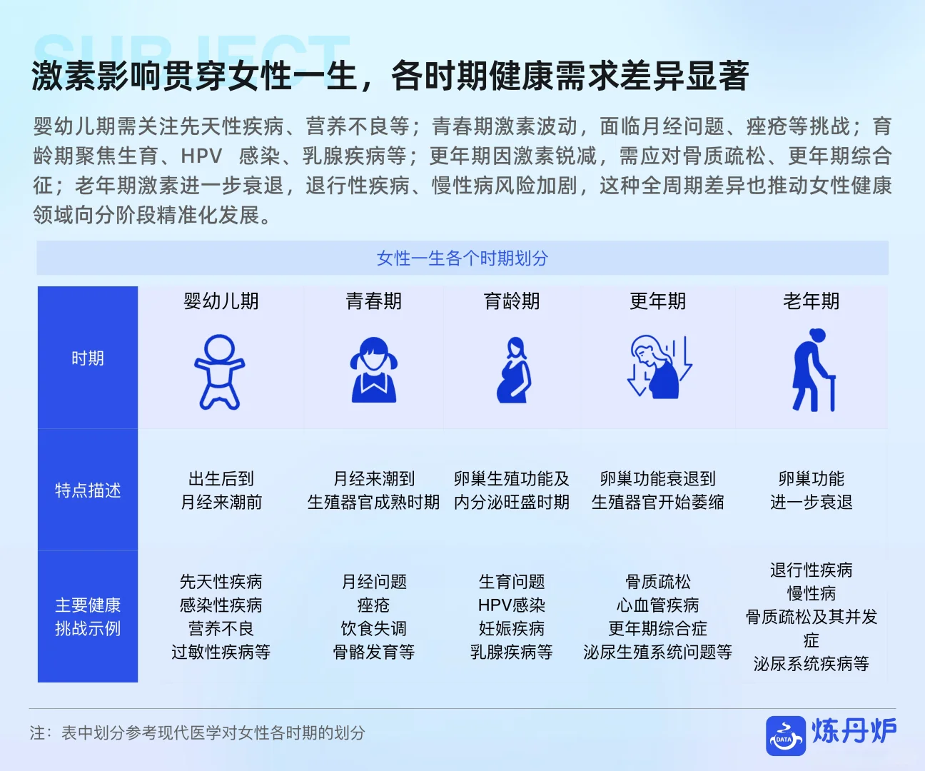 女性健康食品消费趋势洞察