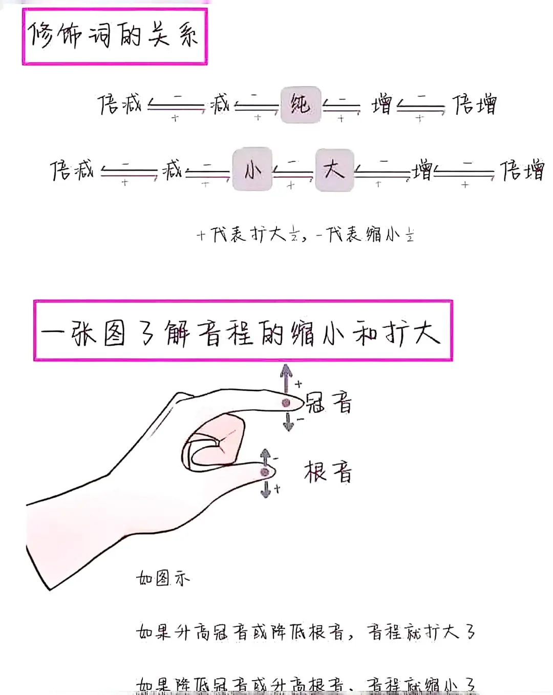音程大全、口诀|聊城溏心音乐