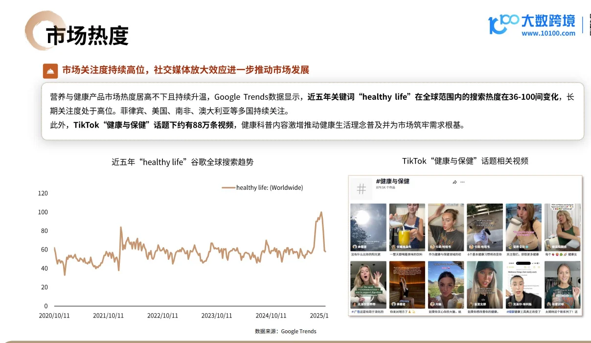 2025营养健康产品出海趋势观察