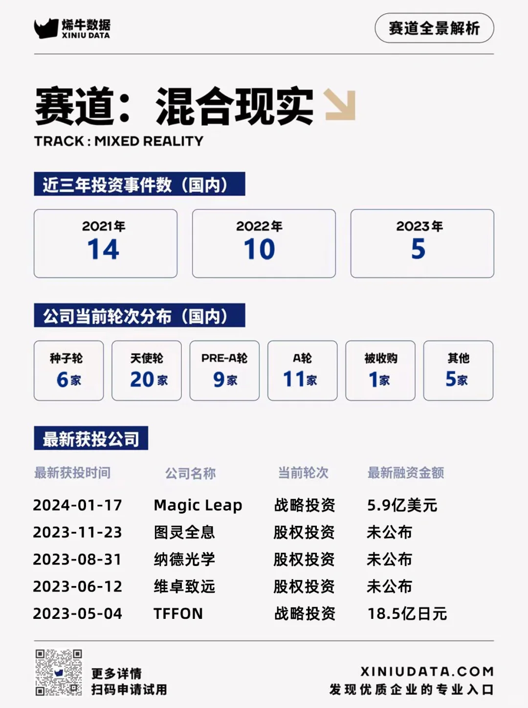 每天发掘一个新兴赛道——今天是“混合现实”