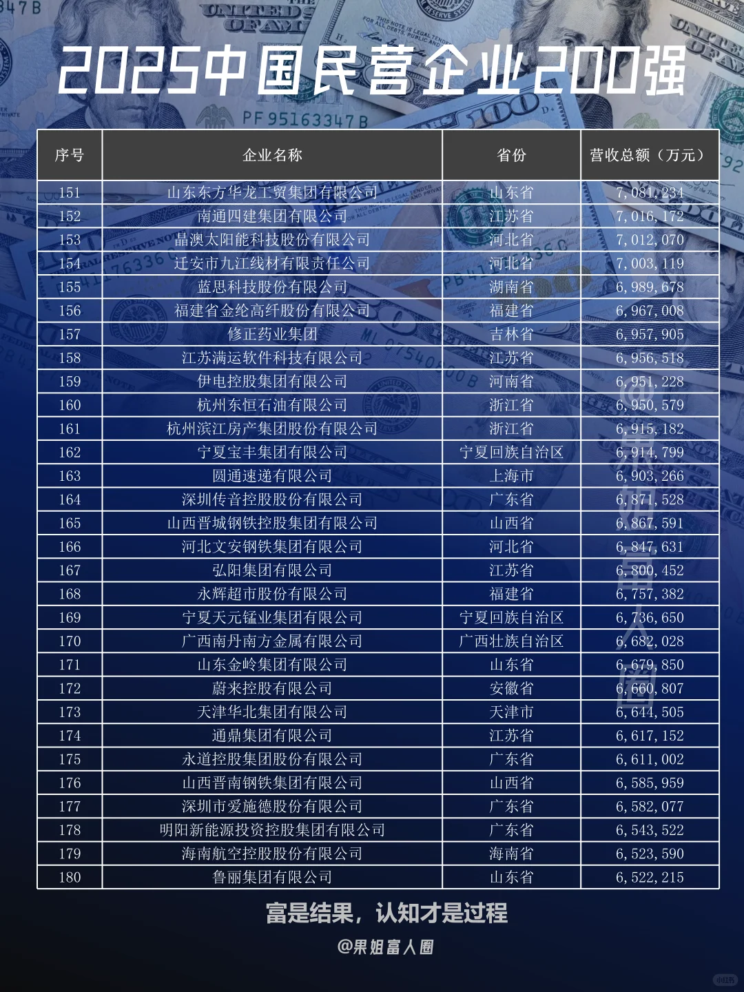 2025中国民营企业200强