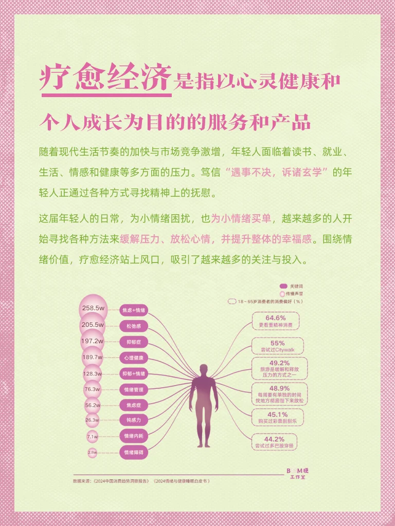 能亮洞察｜瞧瞧7亿万市场的疗愈经济?