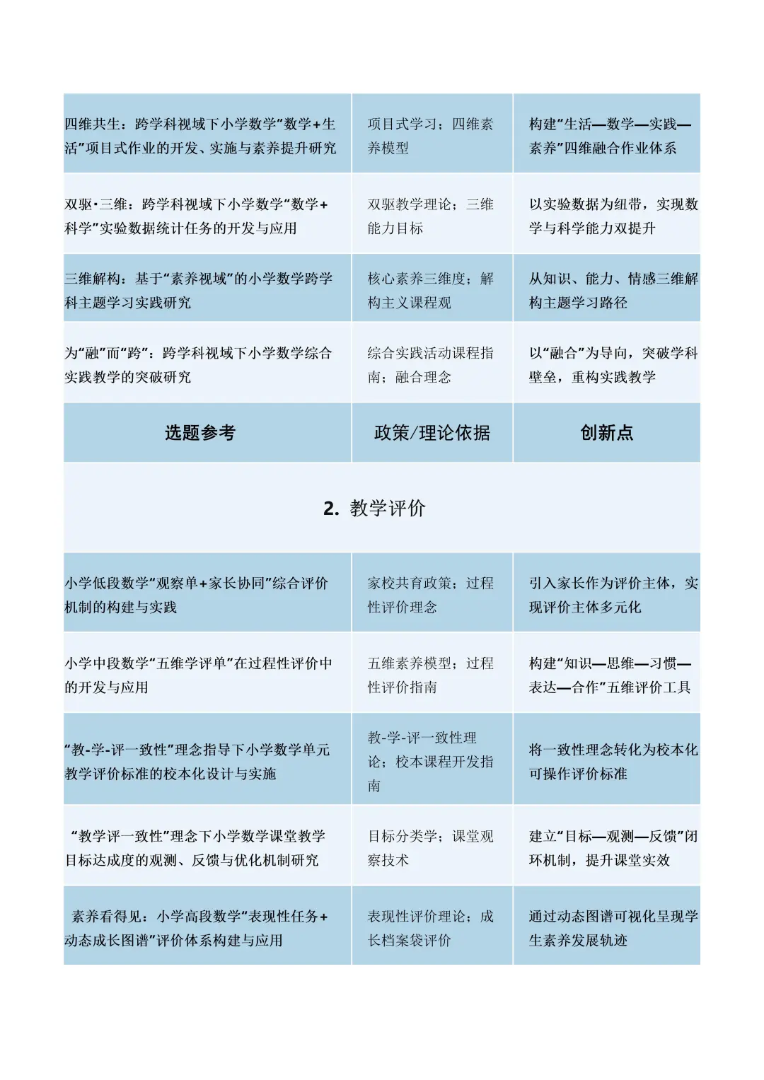 ?来啦！2025年最新小学数学小课题选题参考