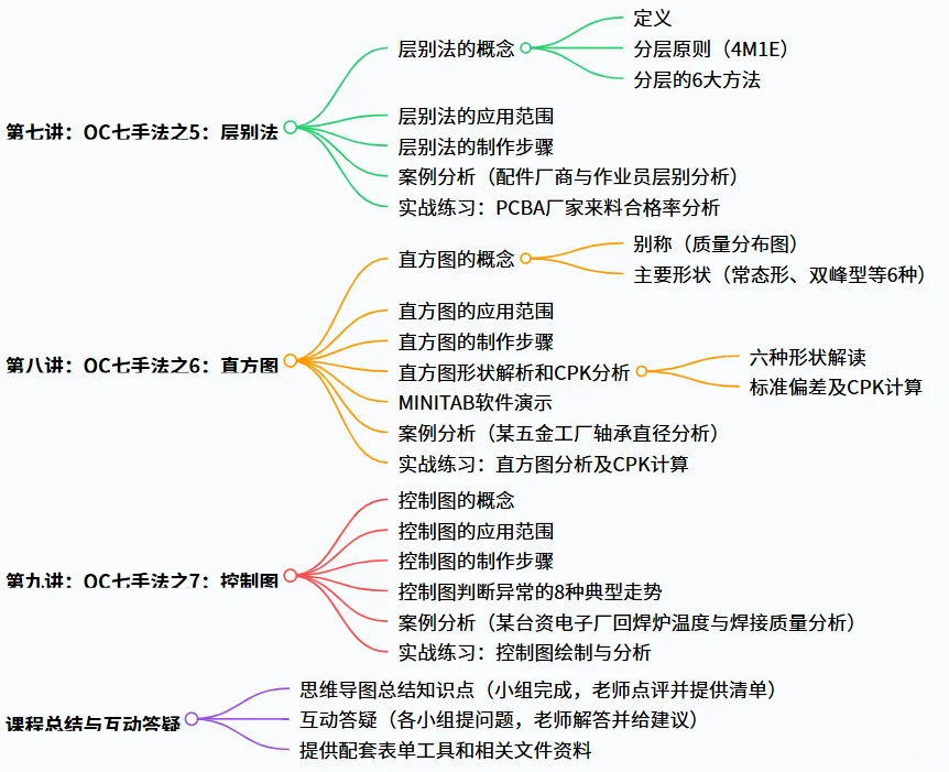 TQM全面质量管理—制造业质量逆袭！九大流