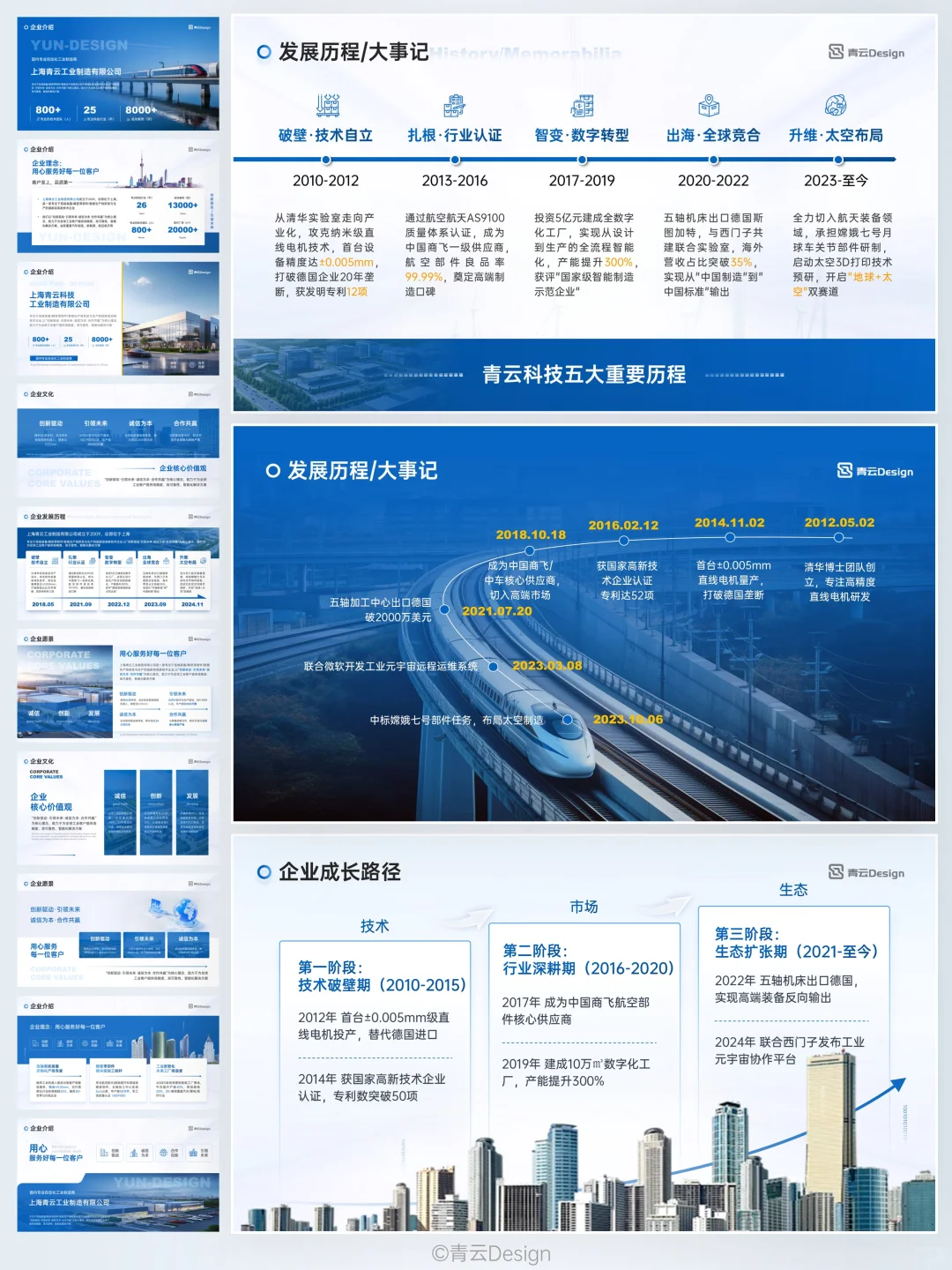 做好企业发展历程时间轴，这是企业的来时路