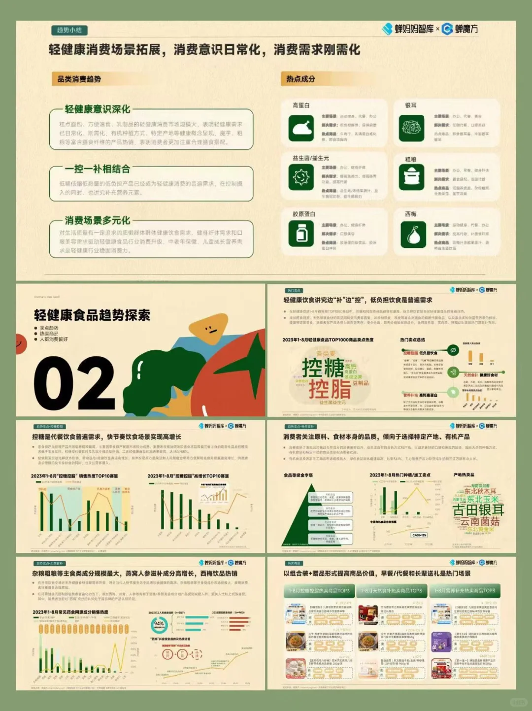报告分享丨食品饮料行业轻健康趋势分析