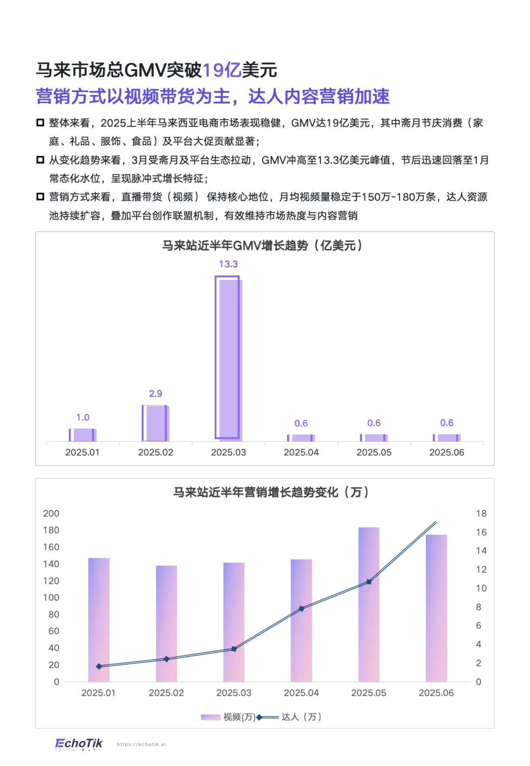 TikTokshop2025上半年全球各国站点GMV